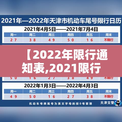 【2022年限行通知表,2021限行时间表】 【2022年限行通知表,2021限行时间表】