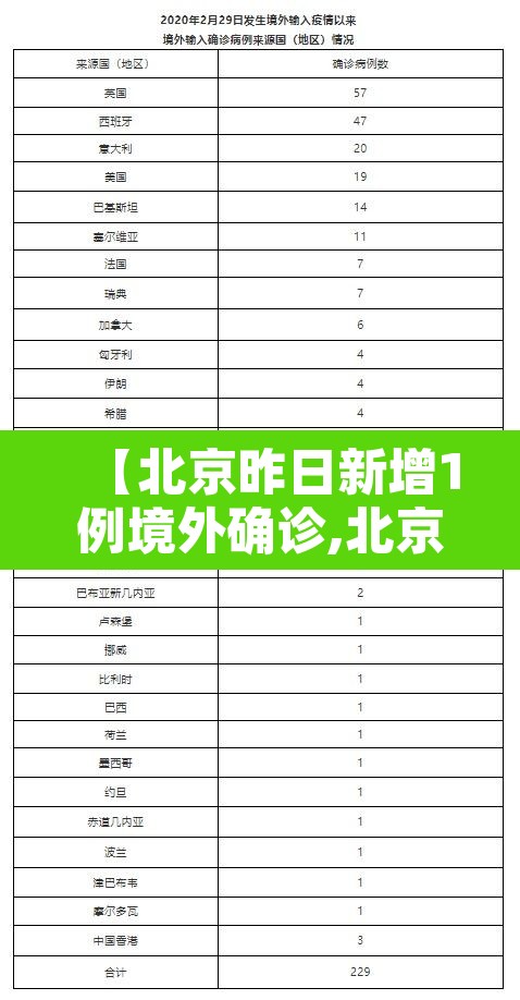 【北京昨日新增1例境外确诊,北京新增境外输入感染者详情公布】 【北京昨日新增1例境外确诊,北京新增境外输入感染者详情公布】
