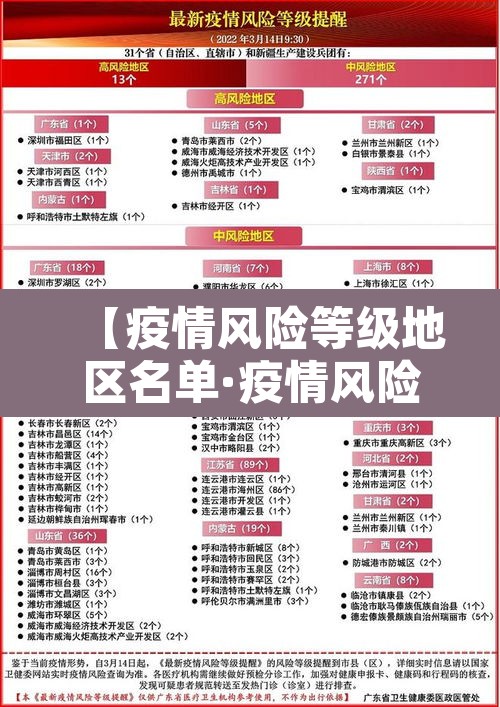 【疫情风险等级地区名单·疫情风险等级地图查询】