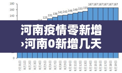 河南疫情零新增›河南0新增几天了 河南疫情零新增›河南0新增几天了