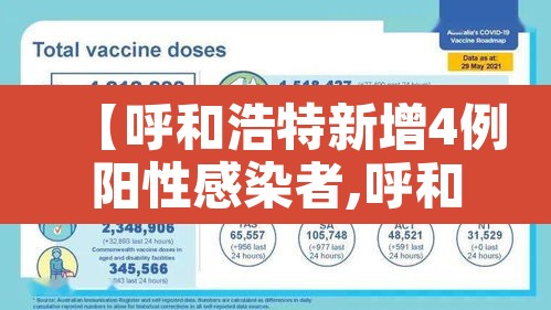 【呼和浩特新增4例阳性感染者,呼和浩特市新增2例患者】 【呼和浩特新增4例阳性感染者,呼和浩特市新增2例患者】