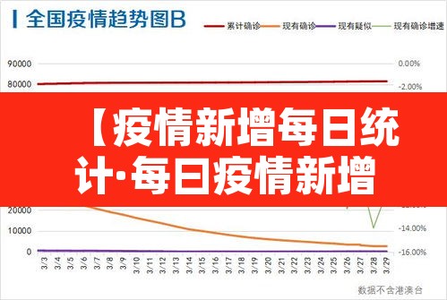 【疫情新增每日统计·每曰疫情新增报告】 【疫情新增每日统计·每曰疫情新增报告】