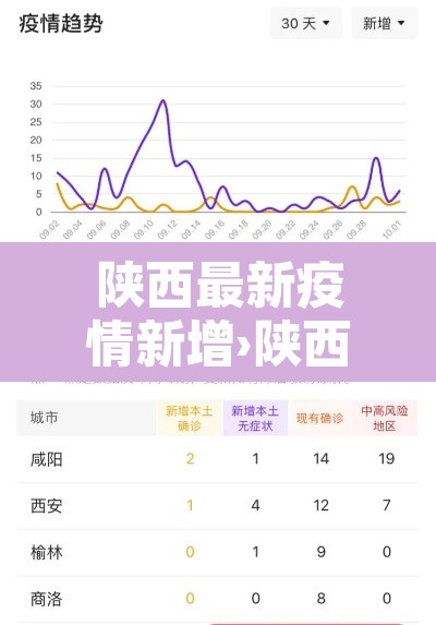 陕西最新疫情新增›陕西最新疫情最