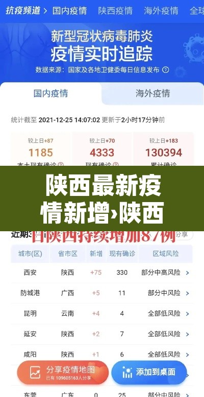 陕西最新疫情新增›陕西最新疫情最 陕西最新疫情新增›陕西最新疫情最