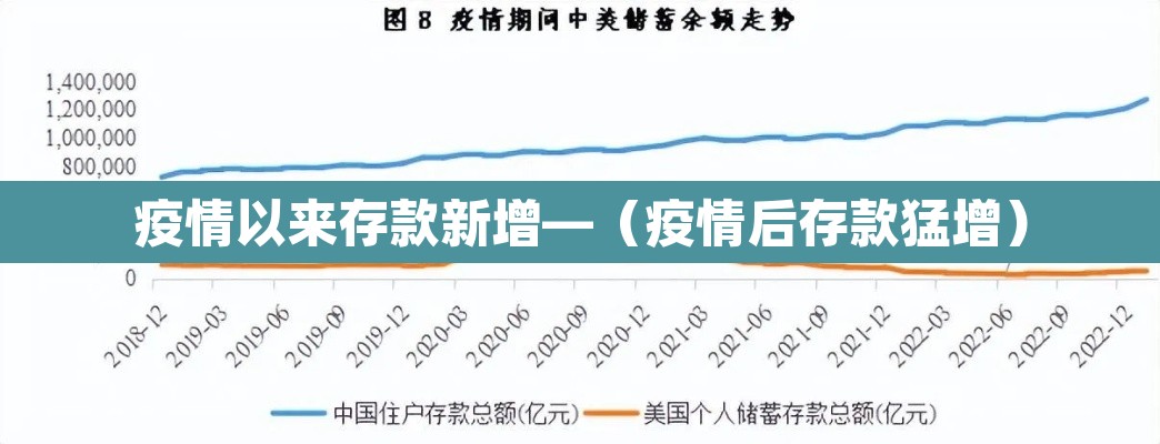 疫情以来存款新增—(疫情后存款猛增) 疫情以来存款新增—(疫情后存款猛增)