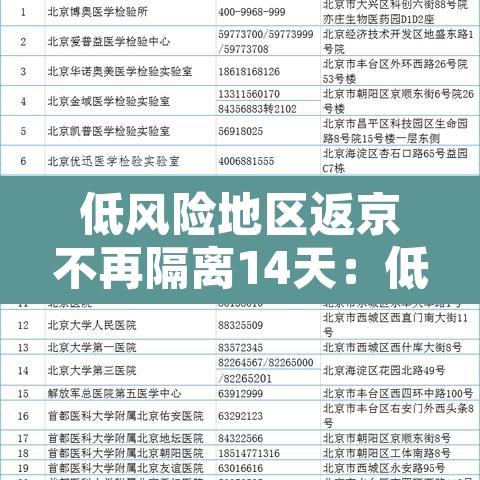 低风险地区返京不再隔离14天：低风险区回京不隔离