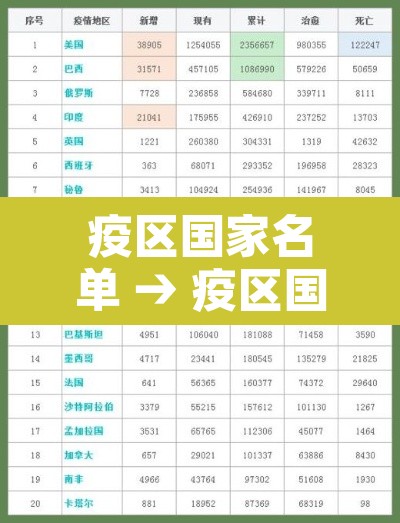 疫区国家名单 → 疫区国家有哪些 疫区国家名单 → 疫区国家有哪些