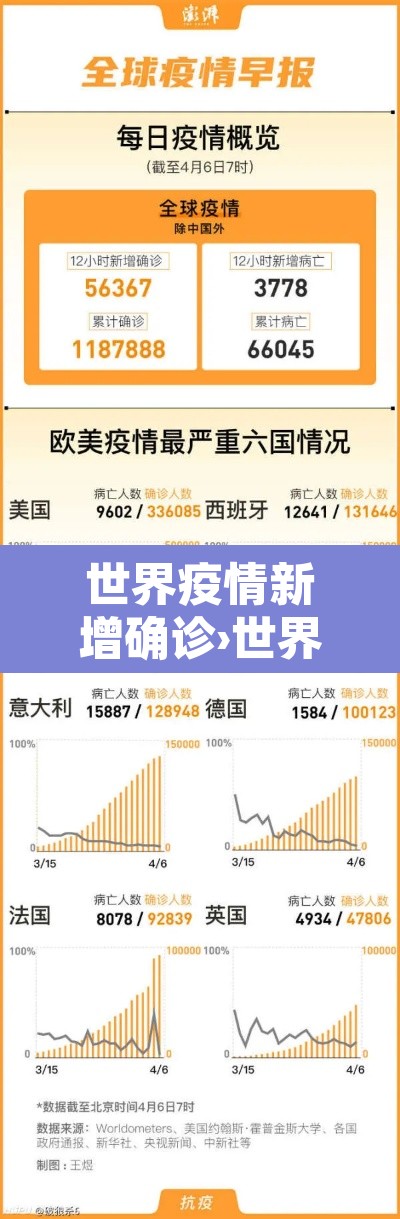 世界疫情新增确诊›世界新冠肺炎新增确诊病例 世界疫情新增确诊›世界新冠肺炎新增确诊病例