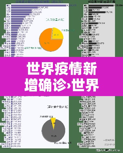 世界疫情新增确诊›世界新冠肺炎新增确诊病例 世界疫情新增确诊›世界新冠肺炎新增确诊病例