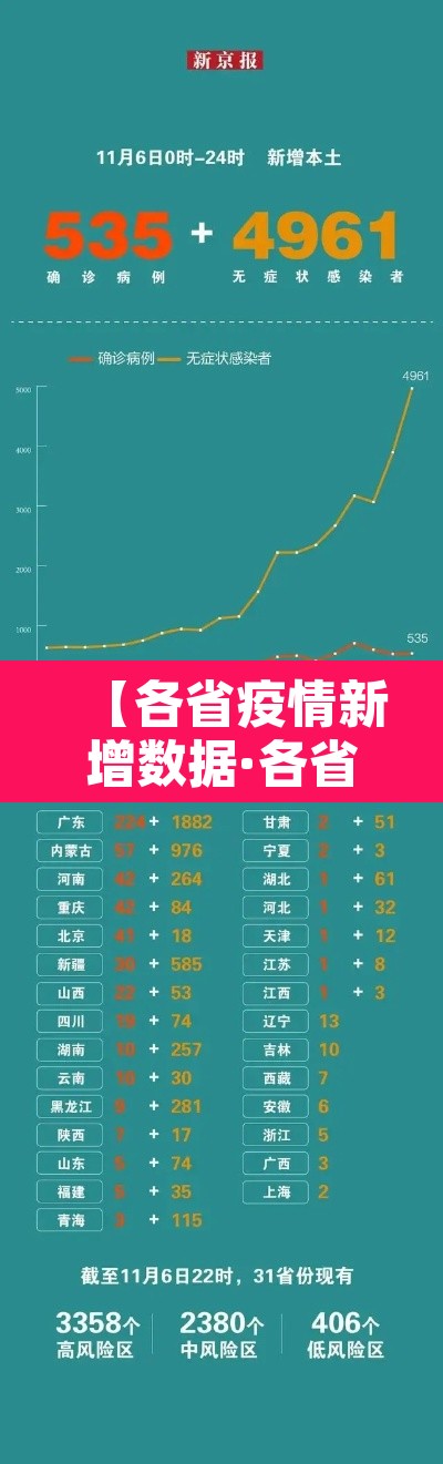 【各省疫情新增数据·各省疫情新增数据最新消息】
