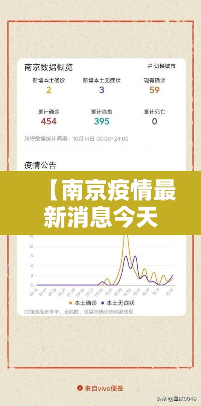 【南京疫情最新消息今天实时·南京疫情最新消息今天轨迹】 【南京疫情最新消息今天实时·南京疫情最新消息今天轨迹】