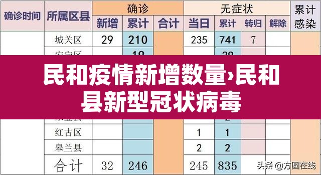 民和疫情新增数量›民和县新型冠状病毒 民和疫情新增数量›民和县新型冠状病毒