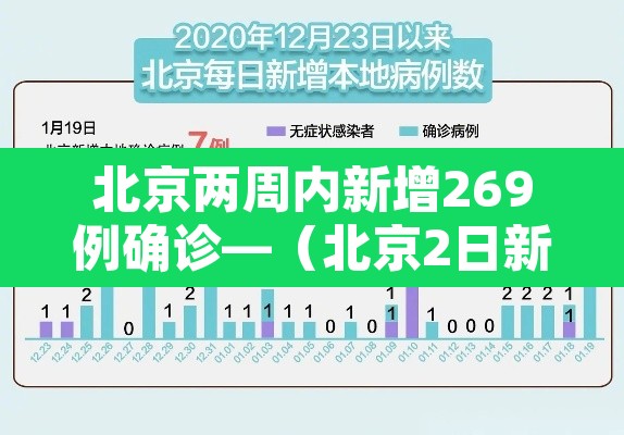 北京两周内新增269例确诊—（北京2日新增确诊病例）