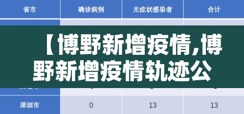【博野新增疫情,博野新增疫情轨迹公布】 【博野新增疫情,博野新增疫情轨迹公布】
