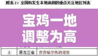 宝鸡一地调整为高风险地区›宝鸡是中风险还是低风险 宝鸡一地调整为高风险地区›宝鸡是中风险还是低风险