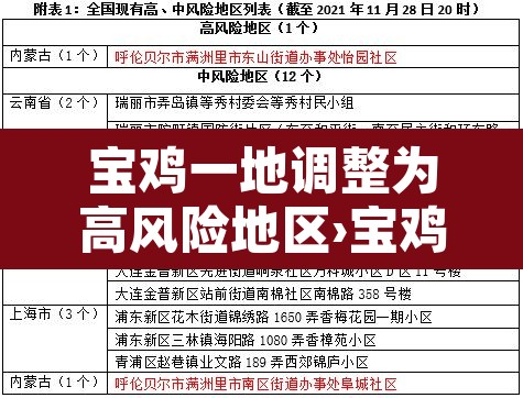 宝鸡一地调整为高风险地区›宝鸡是中风险还是低风险 宝鸡一地调整为高风险地区›宝鸡是中风险还是低风险