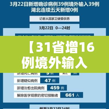 【31省增16例境外输入·31省增4例境外输入!!!】 【31省增16例境外输入·31省增4例境外输入!!!】