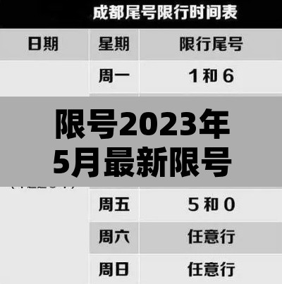 限号2023年5月最新限号时间表›限号2020最新限号周期 限号2023年5月最新限号时间表›限号2020最新限号周期