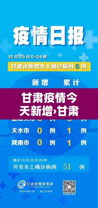 甘肃疫情今天新增›甘肃疫情最新消息今天新增病例在哪里 甘肃疫情今天新增›甘肃疫情最新消息今天新增病例在哪里