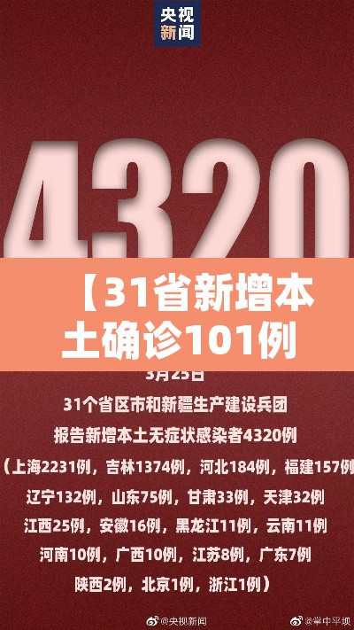 【31省新增本土确诊101例·31省新增确诊109例 本土96例】 【31省新增本土确诊101例·31省新增确诊109例 本土96例】