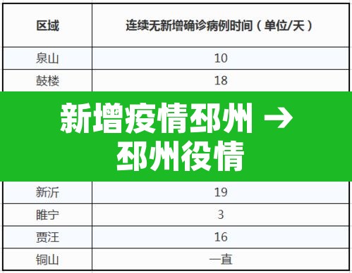 新增疫情邳州 → 邳州役情 新增疫情邳州 → 邳州役情