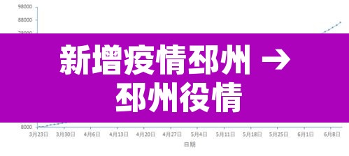 新增疫情邳州 → 邳州役情 新增疫情邳州 → 邳州役情