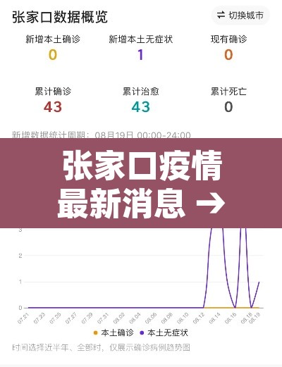 张家口疫情最新消息 → 张家口疫情最新消息分布图 张家口疫情最新消息 → 张家口疫情最新消息分布图