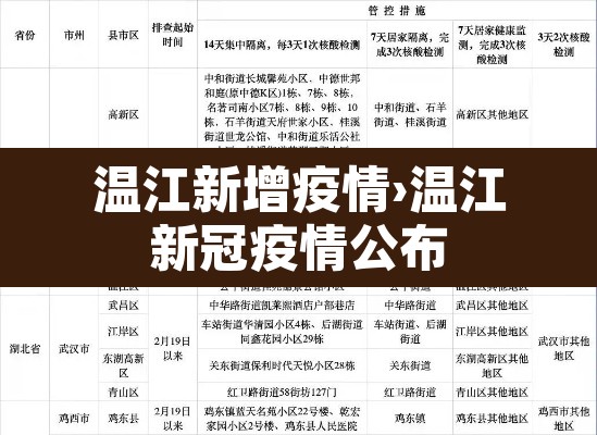 温江新增疫情›温江新冠疫情公布 温江新增疫情›温江新冠疫情公布