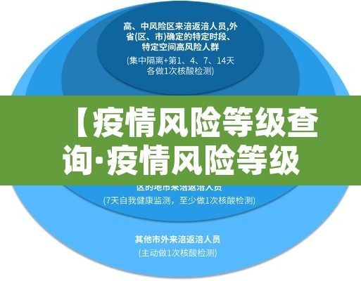 【疫情风险等级查询·疫情风险等级全国最新查询】 【疫情风险等级查询·疫情风险等级全国最新查询】