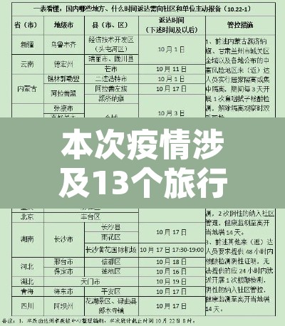 本次疫情涉及13个旅行团或自驾游—(本次疫情已133人感染 涉13个旅行团) 本次疫情涉及13个旅行团或自驾游—(本次疫情已133人感染 涉13个旅行团)