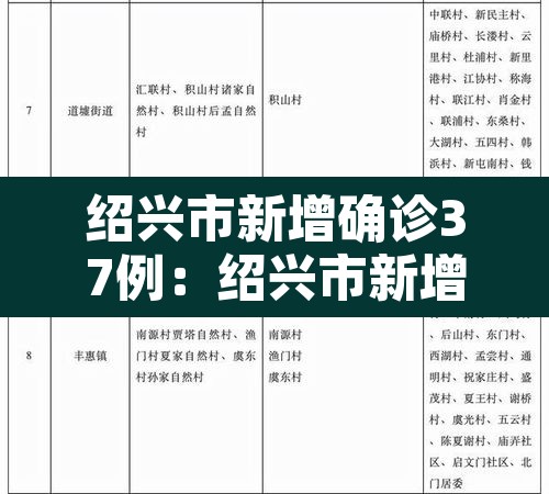 绍兴市新增确诊37例:绍兴市新增确诊37例是哪里的 绍兴市新增确诊37例:绍兴市新增确诊37例是哪里的