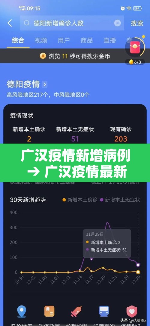 广汉疫情新增病例 → 广汉疫情最新报道