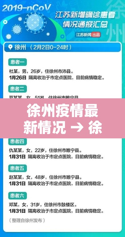 徐州疫情最新情况 → 徐州疫情最新消息今天新增病例