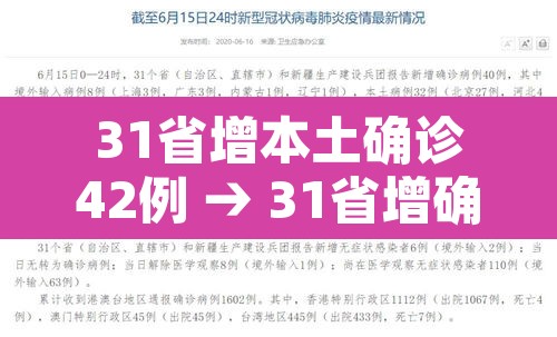 31省增本土确诊42例 → 31省增确诊103例 本土88例 31省增本土确诊42例 → 31省增确诊103例 本土88例