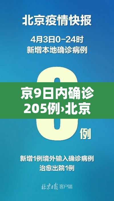 京9日内确诊205例›北京9日疫情通报