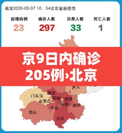 京9日内确诊205例›北京9日疫情通报 京9日内确诊205例›北京9日疫情通报