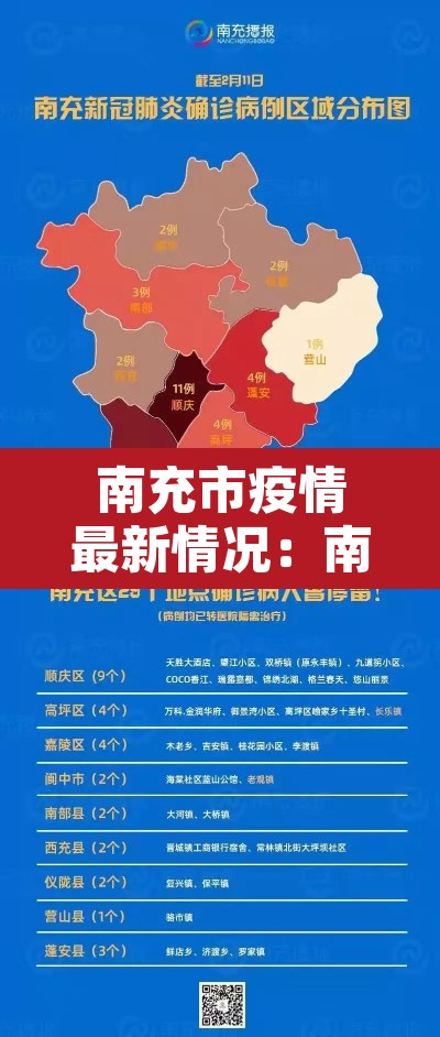 南充市疫情最新情况:南充市最新消息 南充市疫情最新情况:南充市最新消息