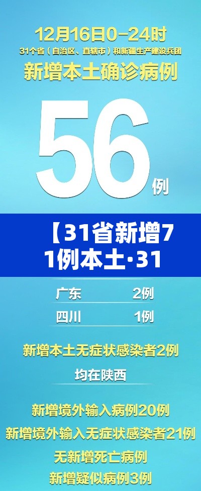 【31省新增71例本土·31省新增本土病例94例】 【31省新增71例本土·31省新增本土病例94例】