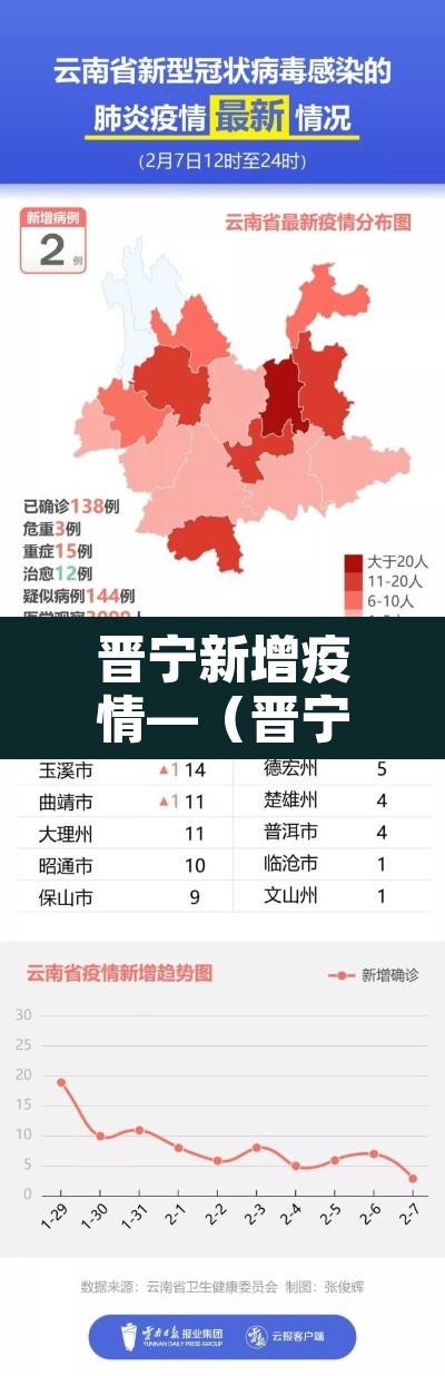 晋宁新增疫情—(晋宁最新新闻) 晋宁新增疫情—(晋宁最新新闻)