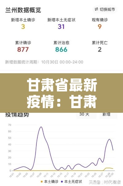 甘肃省最新疫情:甘肃省最新疫情通报 甘肃省最新疫情:甘肃省最新疫情通报