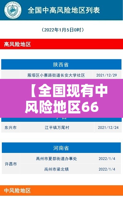 【全国现有中风险地区66个·全国现有中风险地区66个有哪些】 【全国现有中风险地区66个·全国现有中风险地区66个有哪些】