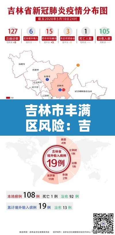 吉林市丰满区风险:吉林市丰满区区号多少 吉林市丰满区风险:吉林市丰满区区号多少
