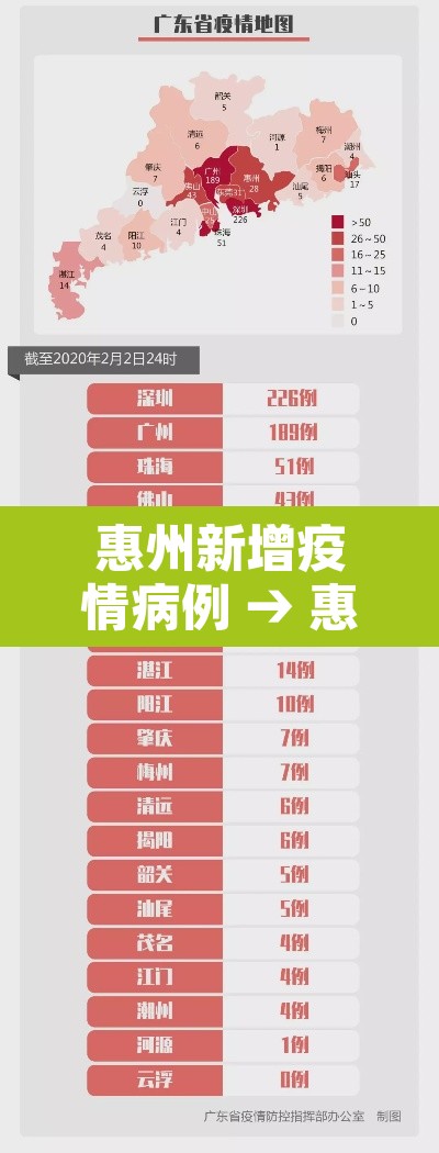 惠州新增疫情病例 → 惠州新增疫情病例活动轨迹 惠州新增疫情病例 → 惠州新增疫情病例活动轨迹
