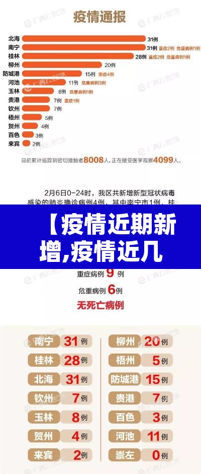 【疫情近期新增,疫情近几日新增数据】 【疫情近期新增,疫情近几日新增数据】