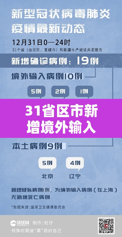 31省区市新增境外输入13例›31省新增境外输入18例 31省区市新增境外输入13例›31省新增境外输入18例