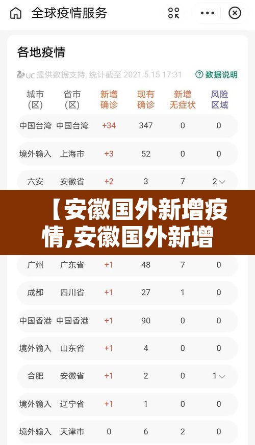 【安徽国外新增疫情,安徽国外新增疫情最新消息】 【安徽国外新增疫情,安徽国外新增疫情最新消息】