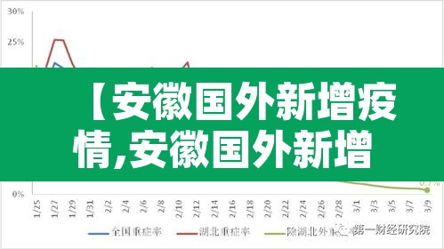 【安徽国外新增疫情,安徽国外新增疫情最新消息】