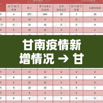 甘南疫情新增情况 → 甘南的疫情 甘南疫情新增情况 → 甘南的疫情