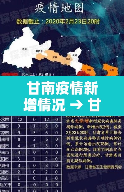 甘南疫情新增情况 → 甘南的疫情 甘南疫情新增情况 → 甘南的疫情