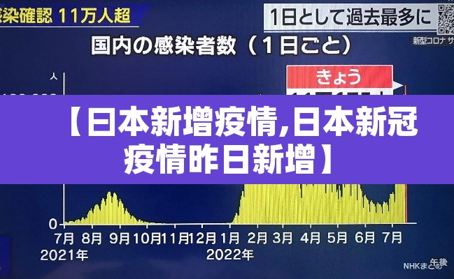 【曰本新增疫情,日本新冠疫情昨日新增】 【曰本新增疫情,日本新冠疫情昨日新增】